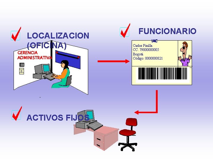 LOCALIZACION (OFICINA) GERENCIA ADMINISTRATIVA ACTIVOS FIJOS FUNCIONARIO IAC Carlos Pinilla CC. 7900005 Bogotá Código: LOCALIZACION (OFICINA) GERENCIA ADMINISTRATIVA ACTIVOS FIJOS FUNCIONARIO IAC Carlos Pinilla CC. 7900005 Bogotá Código: