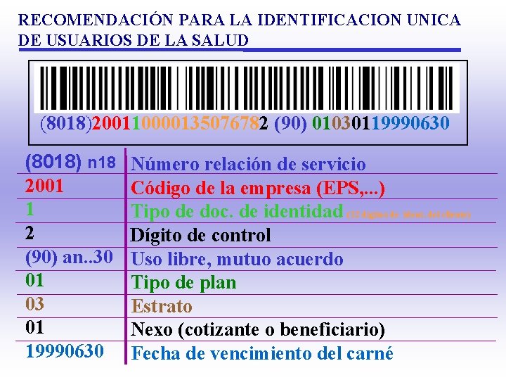RECOMENDACIÓN PARA LA IDENTIFICACION UNICA DE USUARIOS DE LA SALUD (8018)200110000135076782 (90) 01030119990630 (8018) RECOMENDACIÓN PARA LA IDENTIFICACION UNICA DE USUARIOS DE LA SALUD (8018)200110000135076782 (90) 01030119990630 (8018)