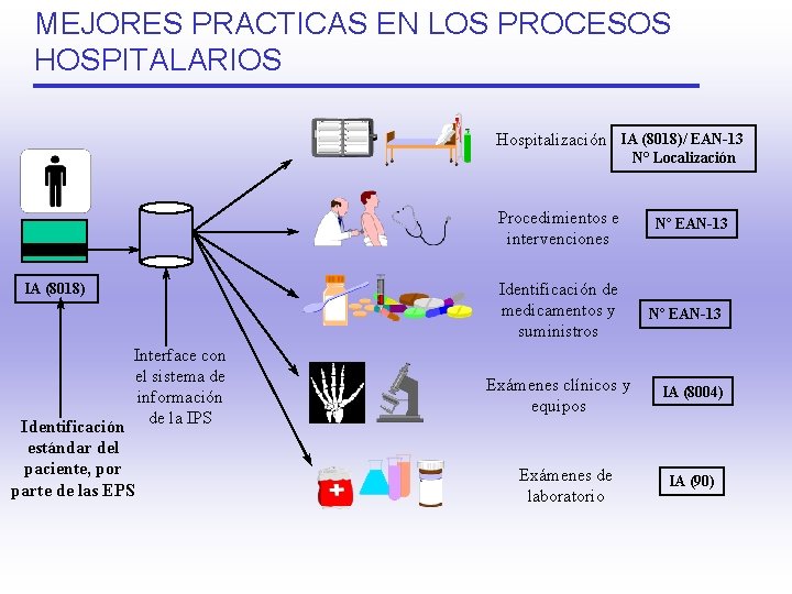 MEJORES PRACTICAS EN LOS PROCESOS HOSPITALARIOS Hospitalización IA (8018)/ EAN-13 N° Localización Procedimientos e MEJORES PRACTICAS EN LOS PROCESOS HOSPITALARIOS Hospitalización IA (8018)/ EAN-13 N° Localización Procedimientos e