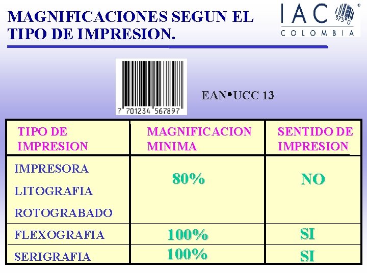 MAGNIFICACIONES SEGUN EL TIPO DE IMPRESION. EAN UCC 13 TIPO DE IMPRESION IMPRESORA LITOGRAFIA MAGNIFICACIONES SEGUN EL TIPO DE IMPRESION. EAN UCC 13 TIPO DE IMPRESION IMPRESORA LITOGRAFIA