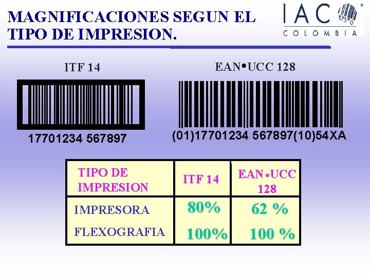 MAGNIFICACIONES SEGUN EL TIPO DE IMPRESION. ITF 14 17701234 567897 EAN UCC 128 (01)17701234 MAGNIFICACIONES SEGUN EL TIPO DE IMPRESION. ITF 14 17701234 567897 EAN UCC 128 (01)17701234