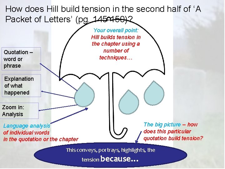 How does Hill build tension in the second half of ‘A Packet of Letters’