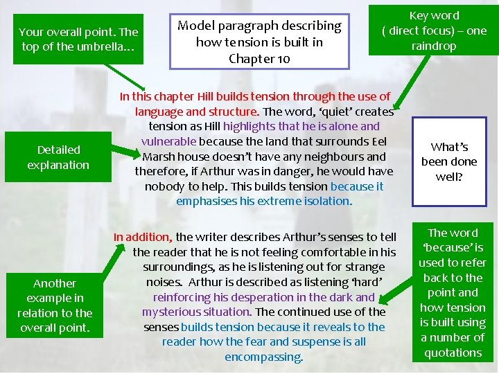 Your overall point. The top of the umbrella… Detailed explanation Another example in relation