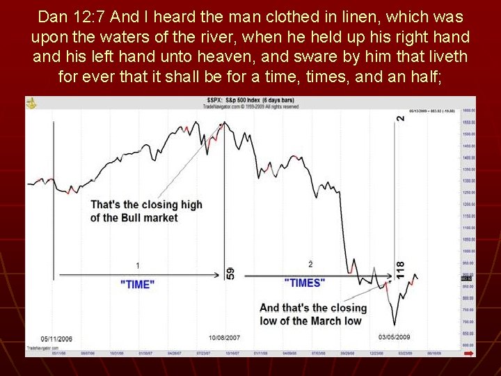 Dan 12: 7 And I heard the man clothed in linen, which was upon