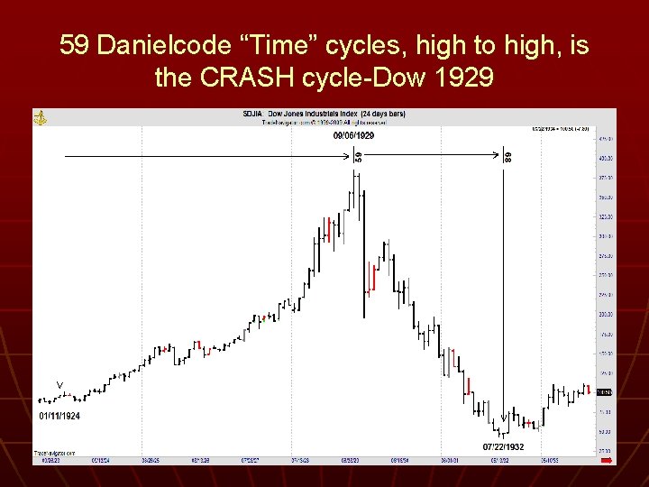 59 Danielcode “Time” cycles, high to high, is the CRASH cycle-Dow 1929 