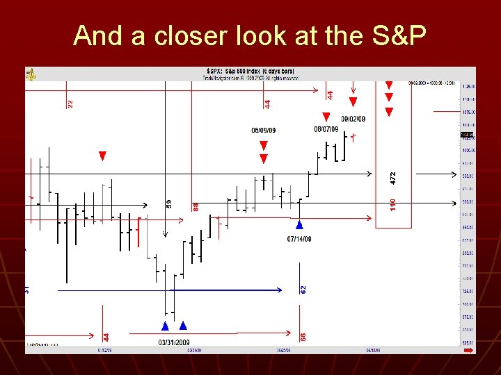 And a closer look at the S&P 