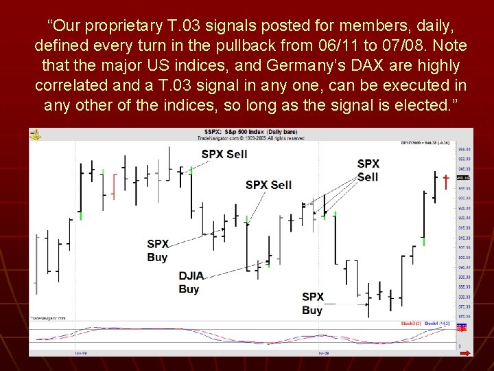 “Our proprietary T. 03 signals posted for members, daily, defined every turn in the