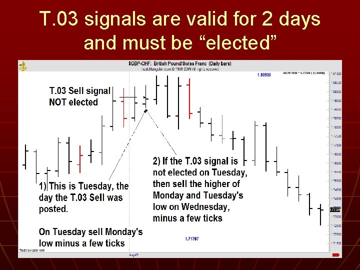 T. 03 signals are valid for 2 days and must be “elected” 