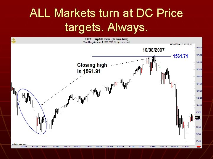 ALL Markets turn at DC Price targets. Always. 