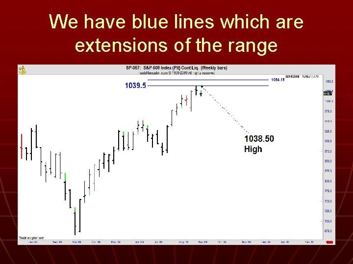 We have blue lines which are extensions of the range 