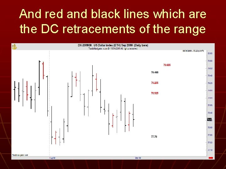 And red and black lines which are the DC retracements of the range 