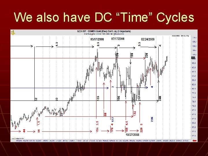 We also have DC “Time” Cycles 