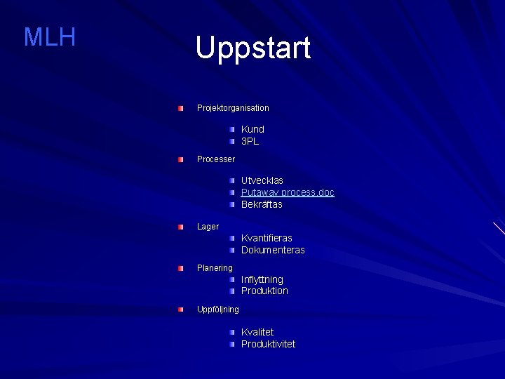 MLH Uppstart Projektorganisation Kund 3 PL Processer Utvecklas Putaway process. doc Bekräftas Lager Kvantifieras