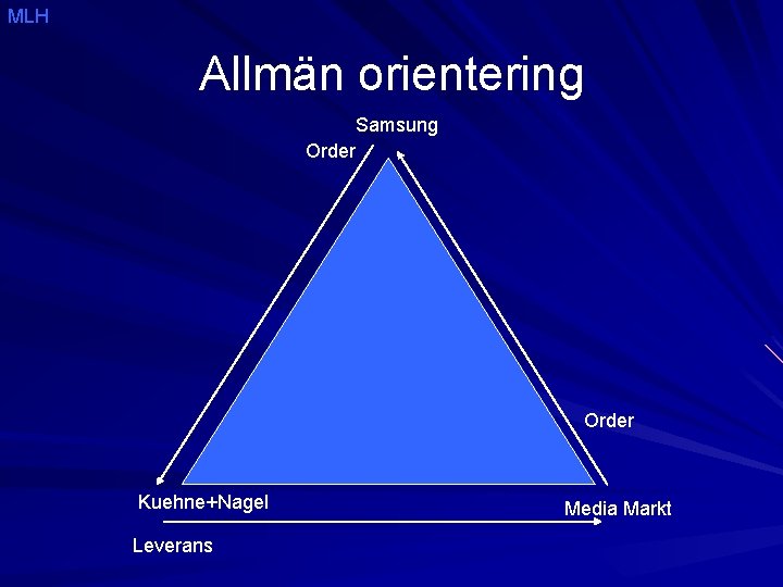 MLH Allmän orientering Samsung Order Kuehne+Nagel Leverans Media Markt 