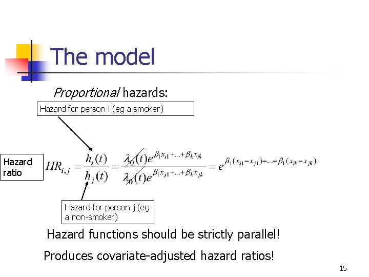 The model Proportional hazards: Hazard for person i (eg a smoker) Hazard ratio Hazard The model Proportional hazards: Hazard for person i (eg a smoker) Hazard ratio Hazard