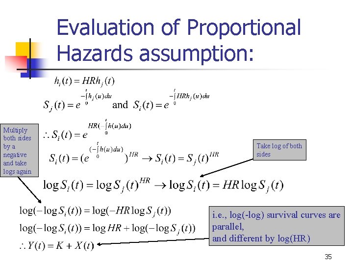 Evaluation of Proportional Hazards assumption: Multiply both sides by a negative and take logs Evaluation of Proportional Hazards assumption: Multiply both sides by a negative and take logs