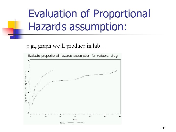Evaluation of Proportional Hazards assumption: e. g. , graph we’ll produce in lab… 36 Evaluation of Proportional Hazards assumption: e. g. , graph we’ll produce in lab… 36