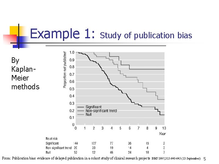 Example 1: Study of publication bias By Kaplan. Meier methods From: Publication bias: evidence Example 1: Study of publication bias By Kaplan. Meier methods From: Publication bias: evidence