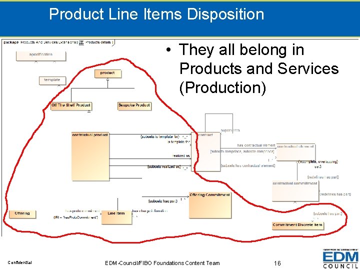 Product Line Items Disposition • They all belong in Products and Services (Production) Confidential
