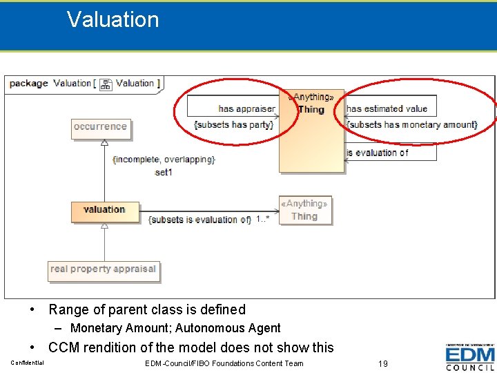 Valuation • Range of parent class is defined – Monetary Amount; Autonomous Agent •