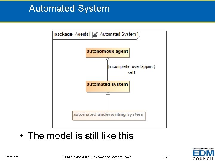Automated System • The model is still like this Confidential EDM-Council/FIBO Foundations Content Team
