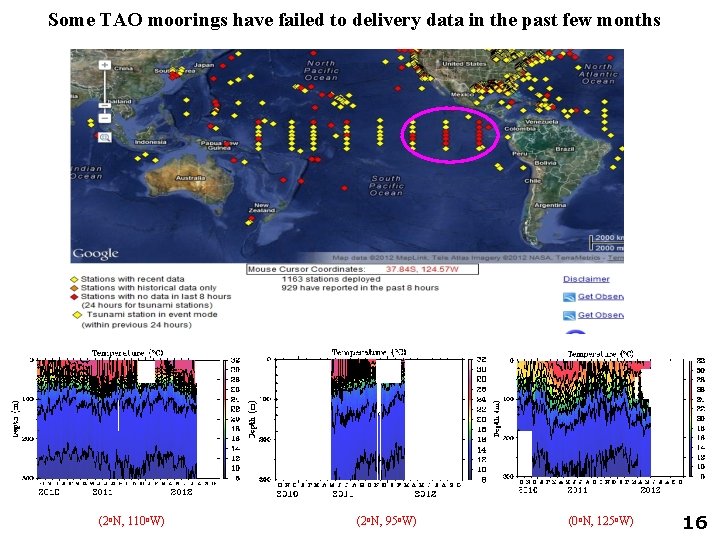 Some TAO moorings have failed to delivery data in the past few months (2