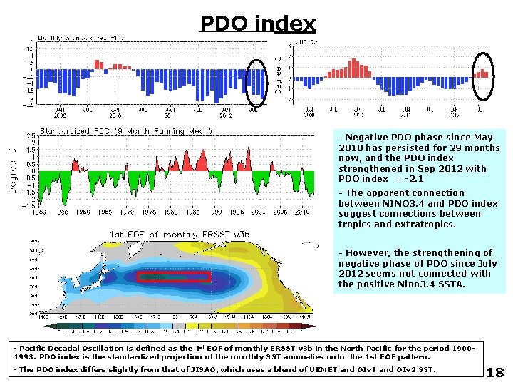PDO index - Negative PDO phase since May 2010 has persisted for 29 months
