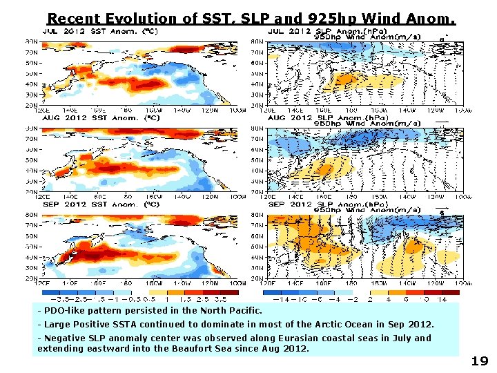 Recent Evolution of SST, SLP and 925 hp Wind Anom. - PDO-like pattern persisted
