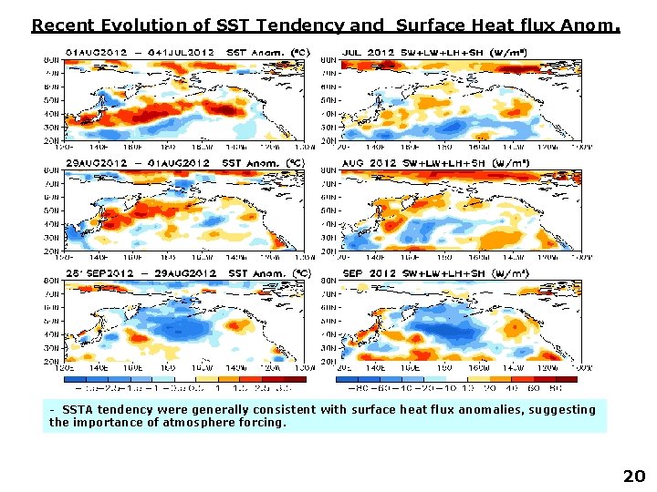 Recent Evolution of SST Tendency and Surface Heat flux Anom. - SSTA tendency were