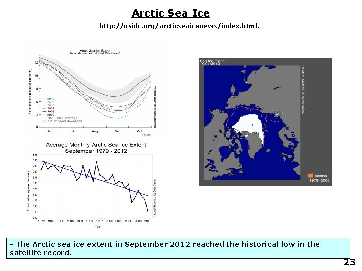 Arctic Sea Ice http: //nsidc. org/arcticseaicenews/index. html. - The Arctic sea ice extent in