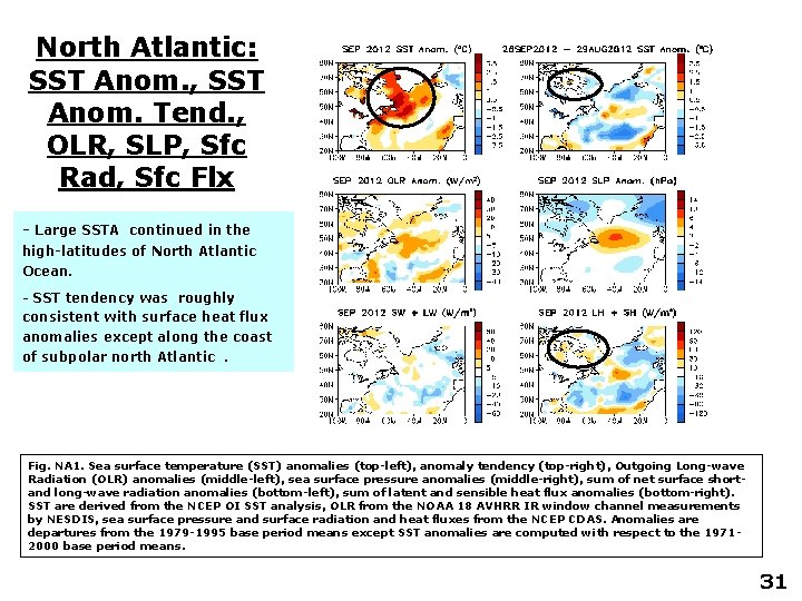 North Atlantic: SST Anom. , SST Anom. Tend. , OLR, SLP, Sfc Rad, Sfc