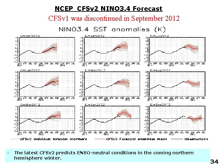 NCEP CFSv 2 NINO 3. 4 Forecast CFSv 1 was discontinued in September 2012