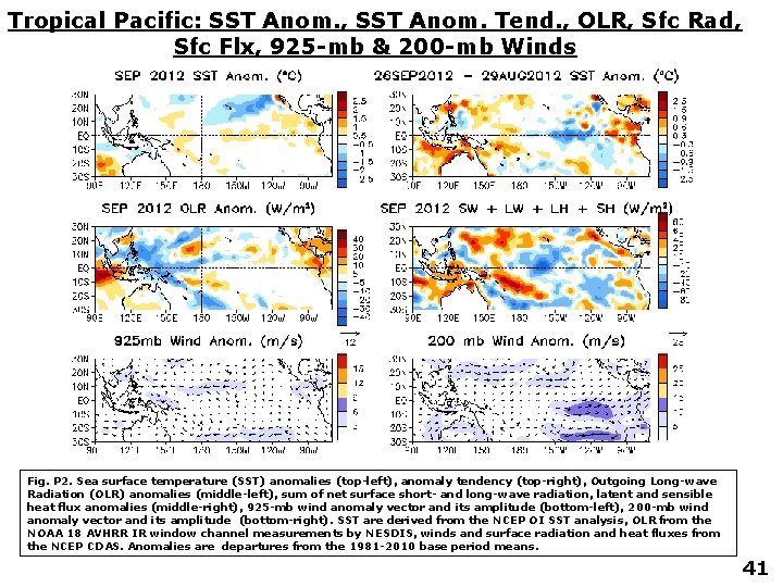 Tropical Pacific: SST Anom. , SST Anom. Tend. , OLR, Sfc Rad, Sfc Flx,