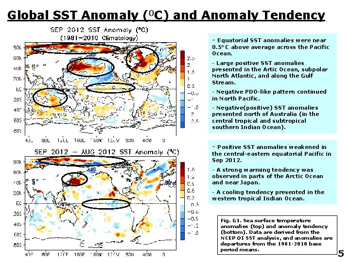 Global SST Anomaly (0 C) and Anomaly Tendency - Equatorial SST anomalies were near