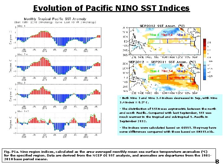 Evolution of Pacific NINO SST Indices - Both Nino 3 and Nino 3. 4