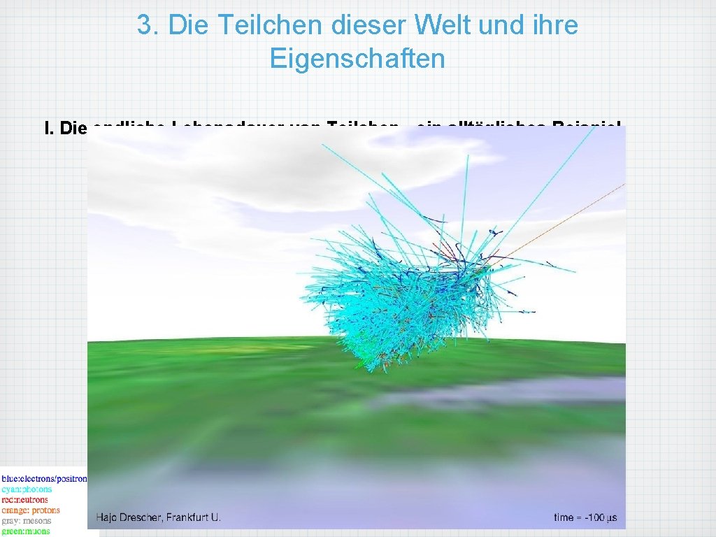 3. Die Teilchen dieser Welt und ihre Eigenschaften I. Die endliche Lebensdauer von Teilchen