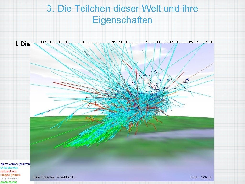 3. Die Teilchen dieser Welt und ihre Eigenschaften I. Die endliche Lebensdauer von Teilchen