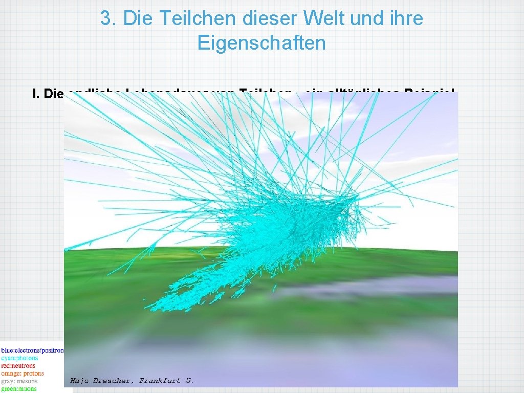 3. Die Teilchen dieser Welt und ihre Eigenschaften I. Die endliche Lebensdauer von Teilchen