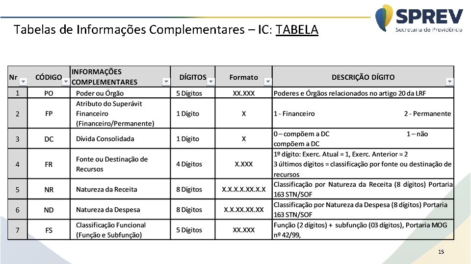 Tabelas de Informações Complementares – IC: TABELA 15 