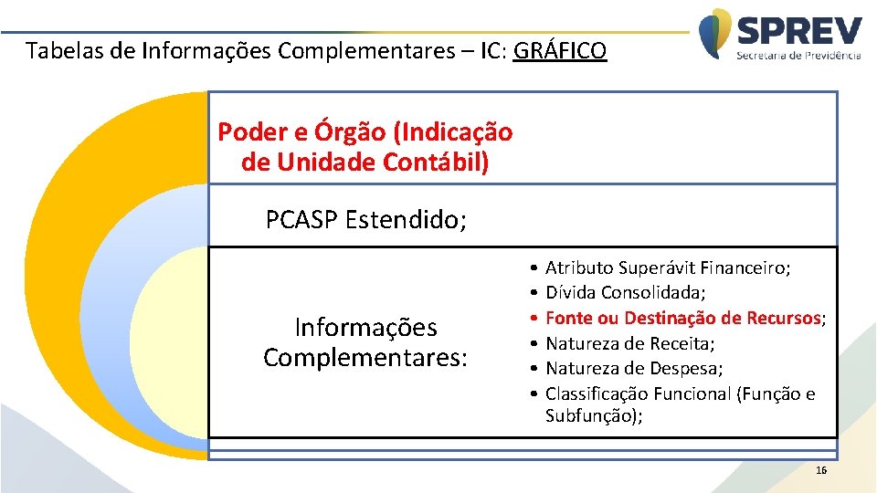 Tabelas de Informações Complementares – IC: GRÁFICO Poder e Órgão (Indicação de Unidade Contábil)