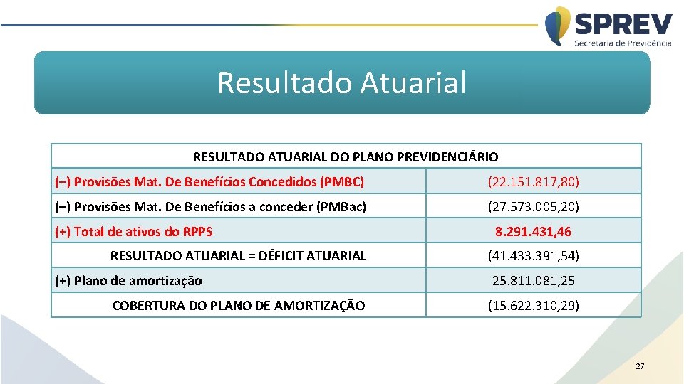 Resultado Atuarial RESULTADO ATUARIAL DO PLANO PREVIDENCIÁRIO (–) Provisões Mat. De Benefícios Concedidos (PMBC)