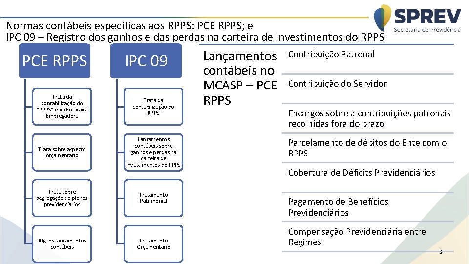 Normas contábeis específicas aos RPPS: PCE RPPS; e IPC 09 – Registro dos ganhos