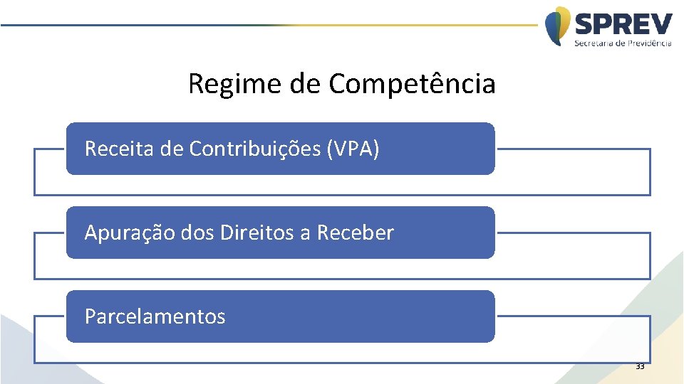 Regime de Competência Receita de Contribuições (VPA) Apuração dos Direitos a Receber Parcelamentos 33