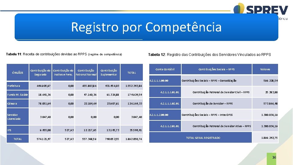 Registro por Competência Tabela 11: Receita de contribuições devidas ao RPPS (regime de competência)