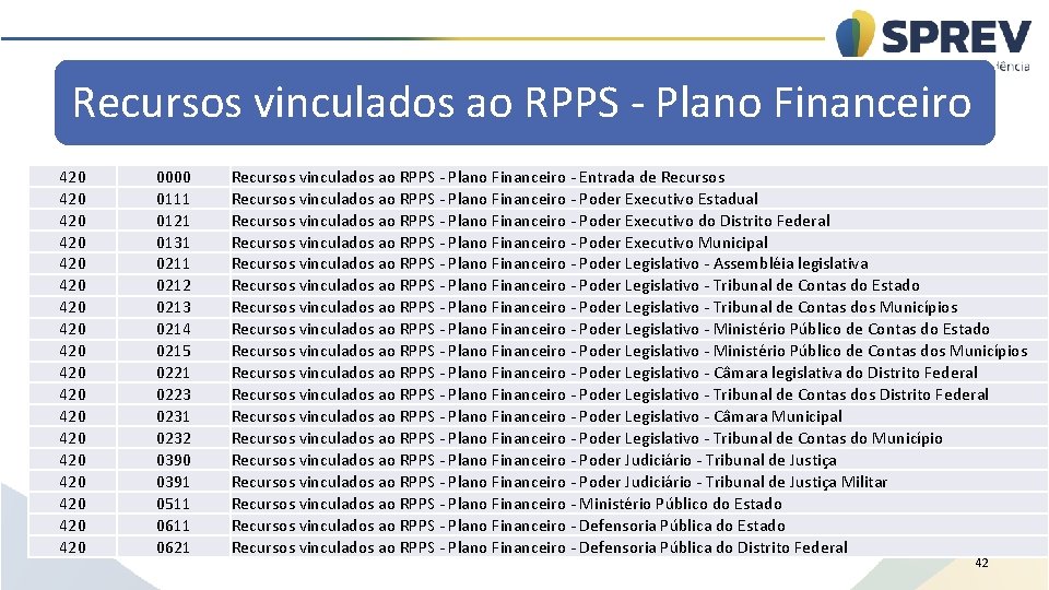 Recursos vinculados ao RPPS - Plano Financeiro 420 420 420 420 420 0000 0111