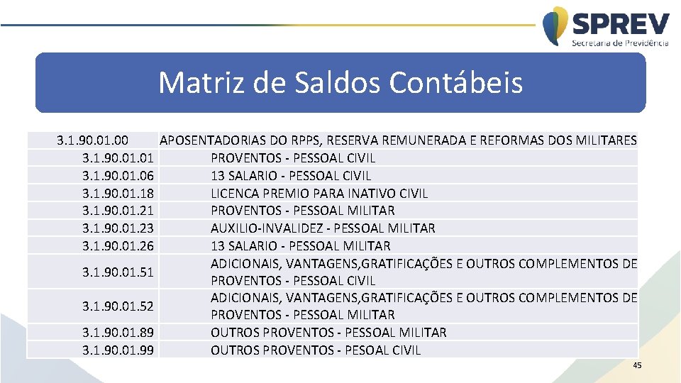 Matriz de Saldos Contábeis 3. 1. 90. 01. 00 APOSENTADORIAS DO RPPS, RESERVA REMUNERADA