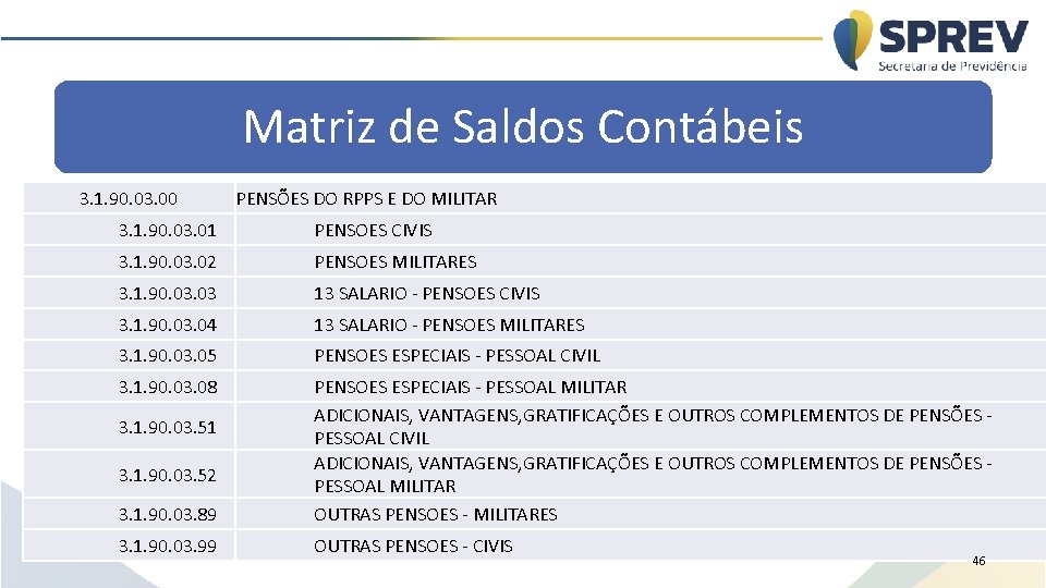 Matriz de Saldos Contábeis 3. 1. 90. 03. 00 PENSÕES DO RPPS E DO