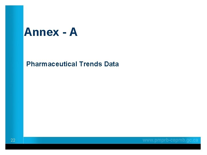 Annex - A Pharmaceutical Trends Data 22 