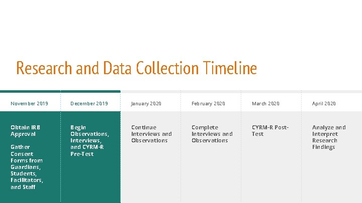 Research and Data Collection Timeline November 2019 December 2019 January 2020 February 2020 March