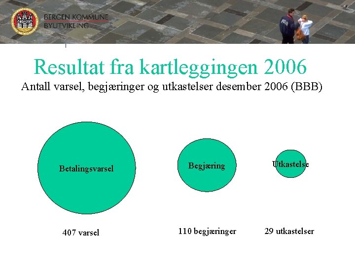 Oslo kommune Bydel Gamle Oslo Samarbeidsprosjektet – færre utkastelser Resultat fra kartleggingen 2006 Antall